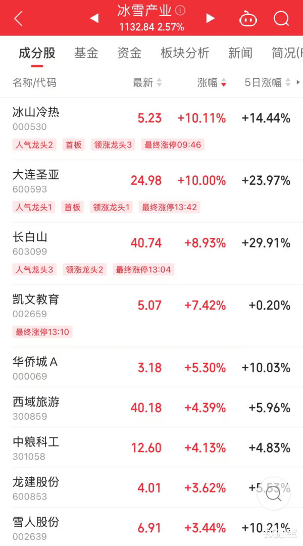 股票配资收益 午后突然拉升! 产业迎大利好, 总规模剑指1.5万亿元