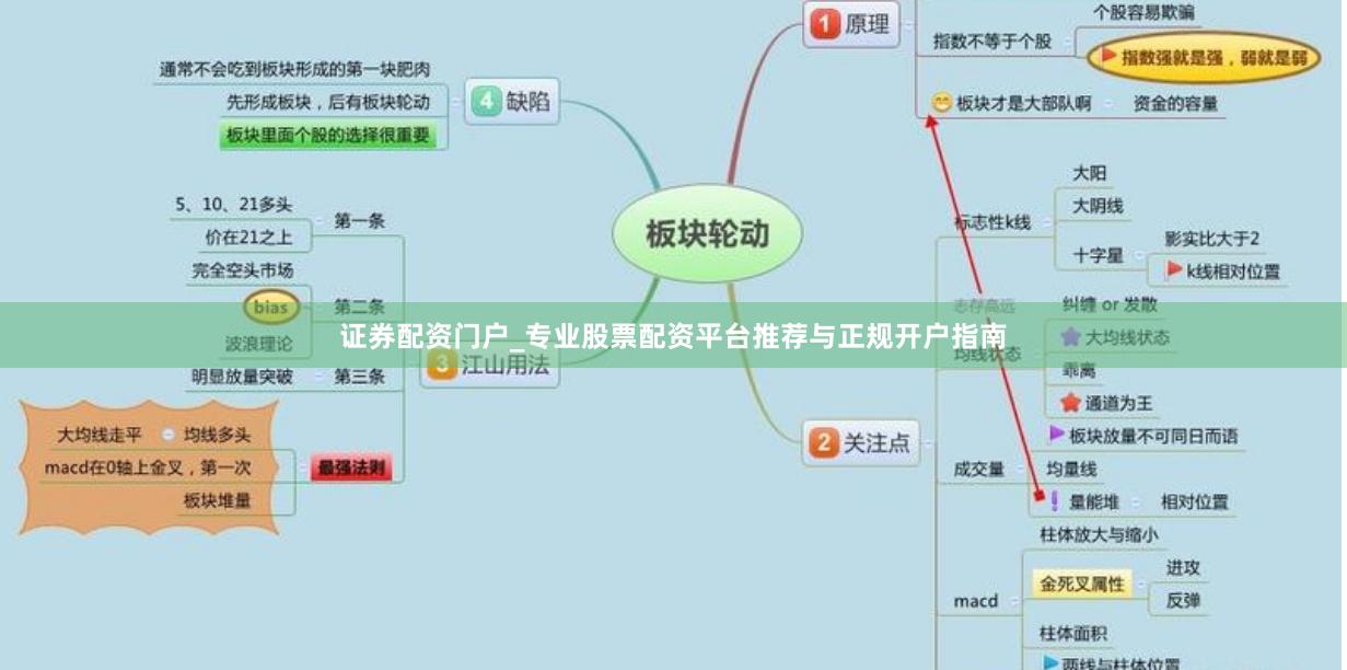 证券配资门户_专业股票配资平台推荐与正规开户指南