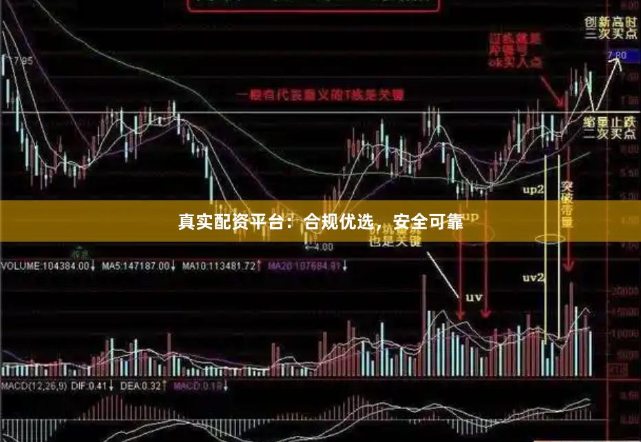 真实配资平台：合规优选，安全可靠