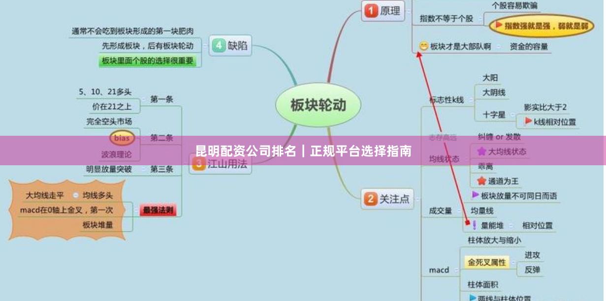 昆明配资公司排名｜正规平台选择指南