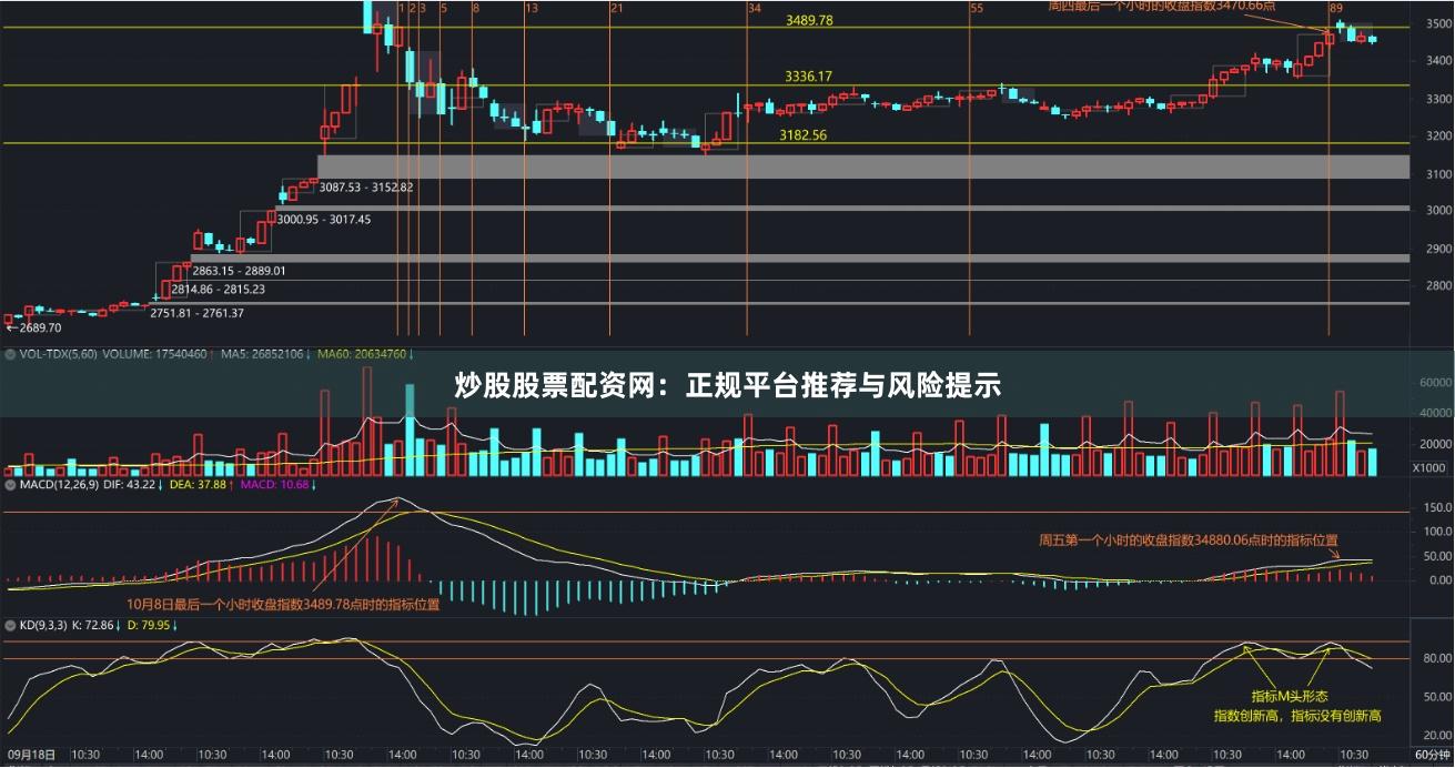 炒股股票配资网：正规平台推荐与风险提示
