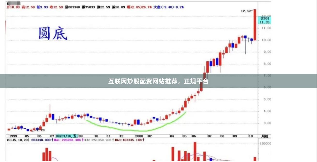 互联网炒股配资网站推荐，正规平台